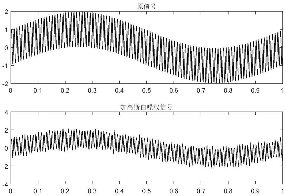 Fault feature adaptive extraction method based on wavelet entropy and EEMD (ensemble empirical mode decomposition)