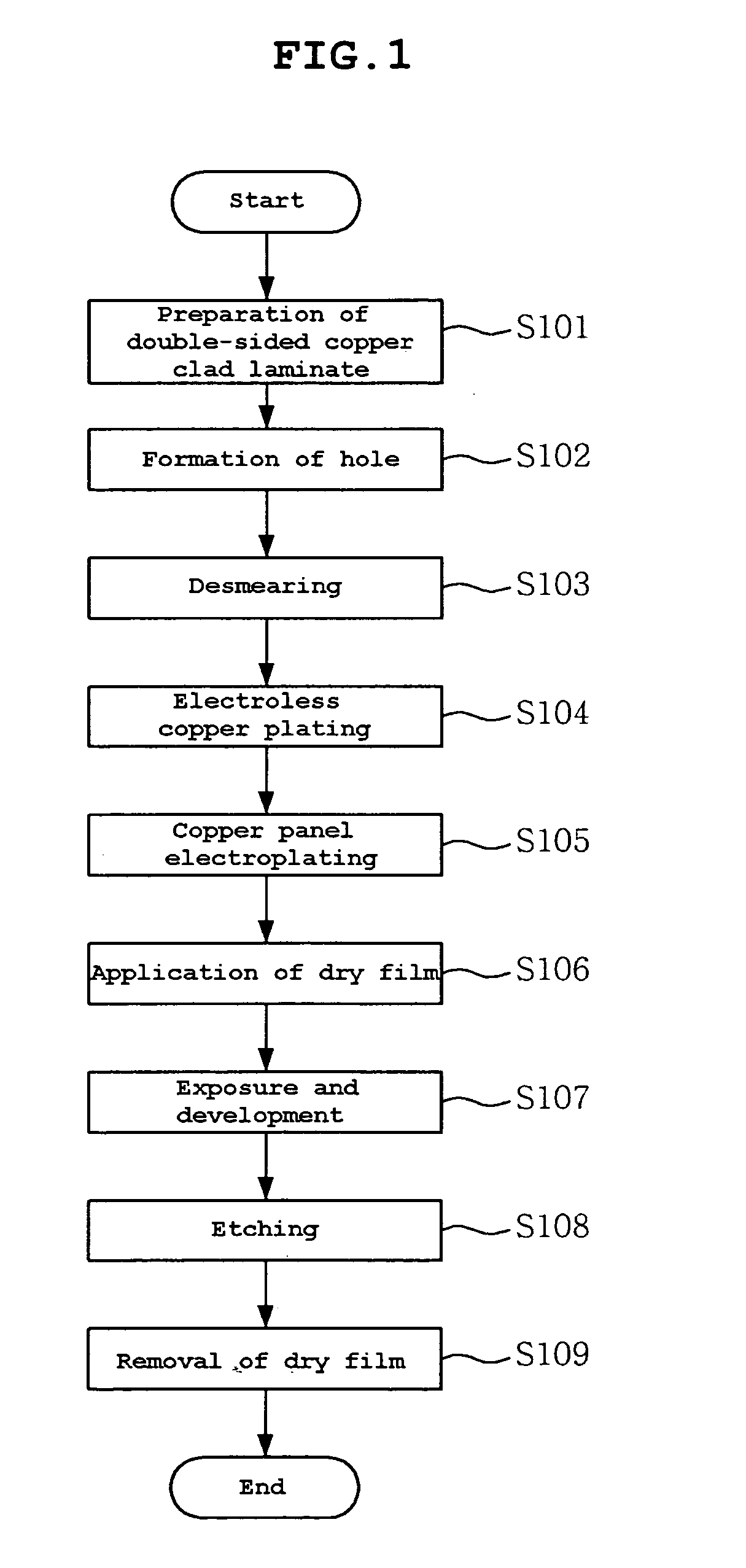 Printed circuit board and method of manufacturing the same