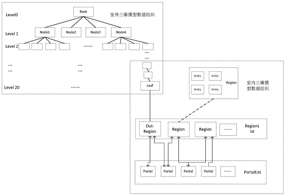 A Method for Indoor and Outdoor Integrated Organization of Urban 3D Scene Data