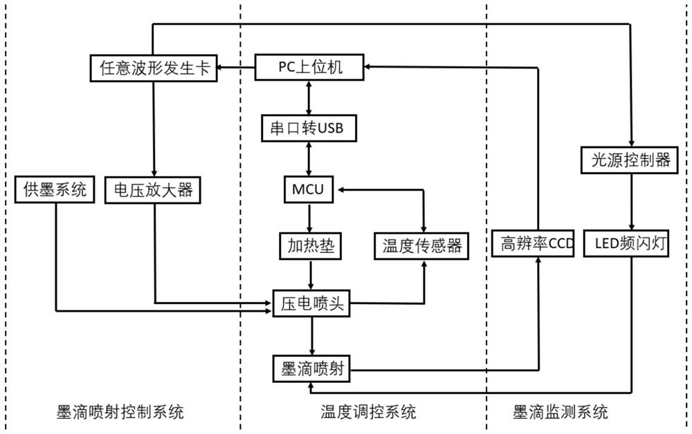 Ink piezoelectric control system and ink piezoelectric control optimization method capable of improving printing precision