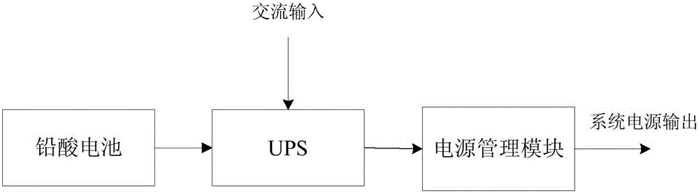 Power management system applied to public bike system