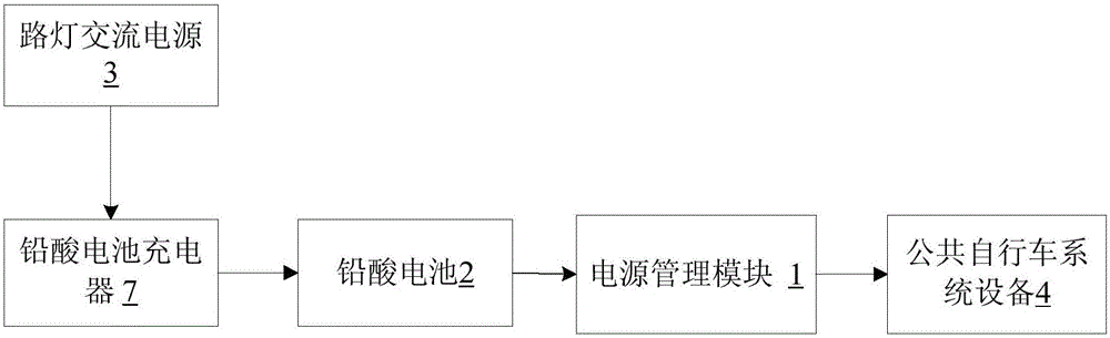 Power management system applied to public bike system