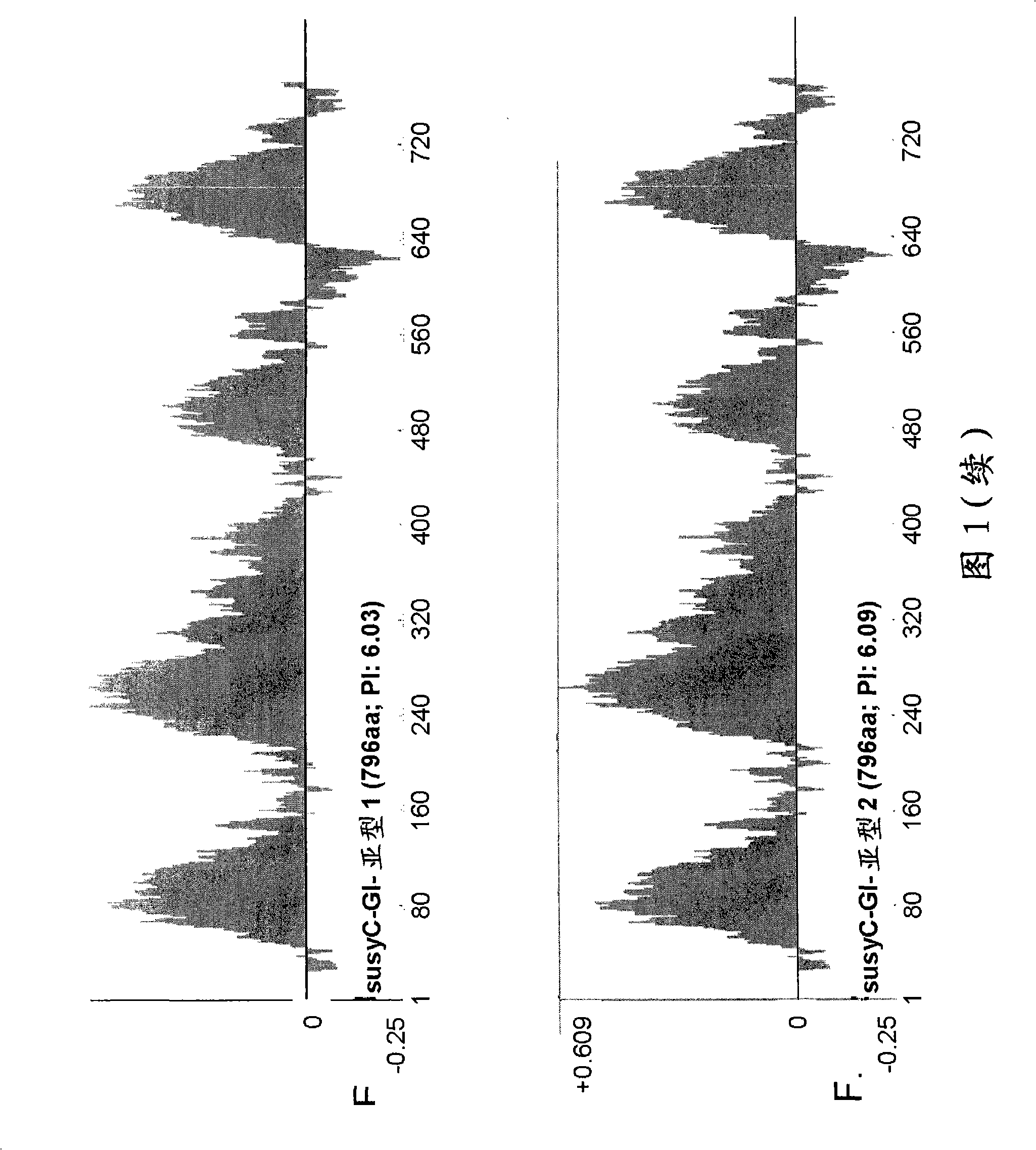 Identification of a novel type of sucrose synthase and use thereof in fiber modification