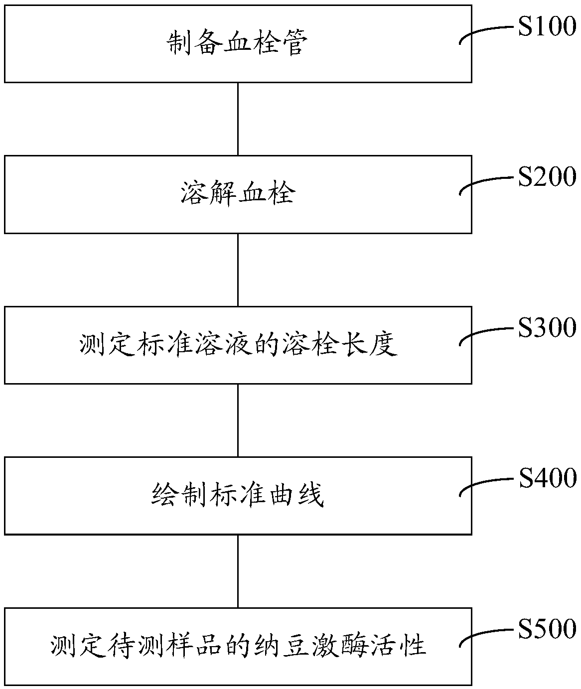 Method and kit for detecting activity of nattokinase, and application of method