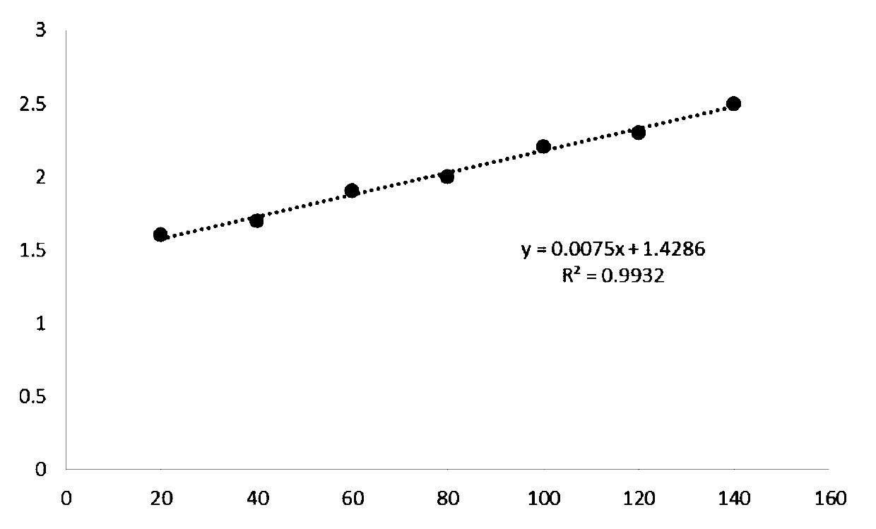 Method and kit for detecting activity of nattokinase, and application of method