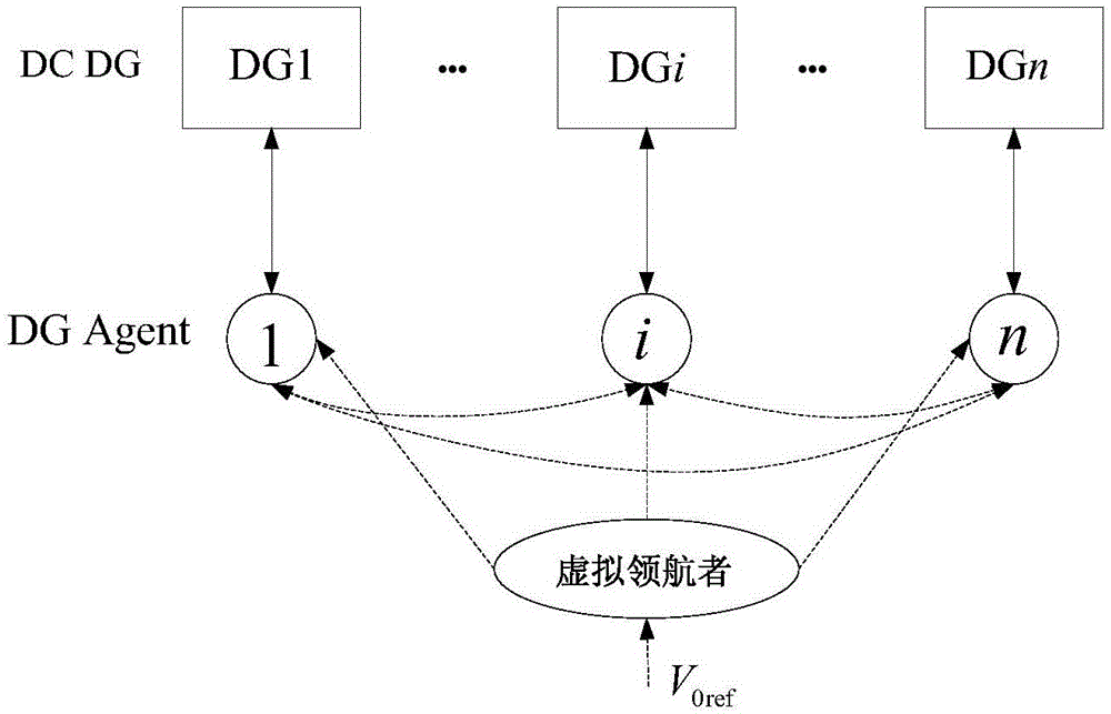 Multi-agent self-adaptive drop consistency coordination control method and apparatus for direct current microgrid