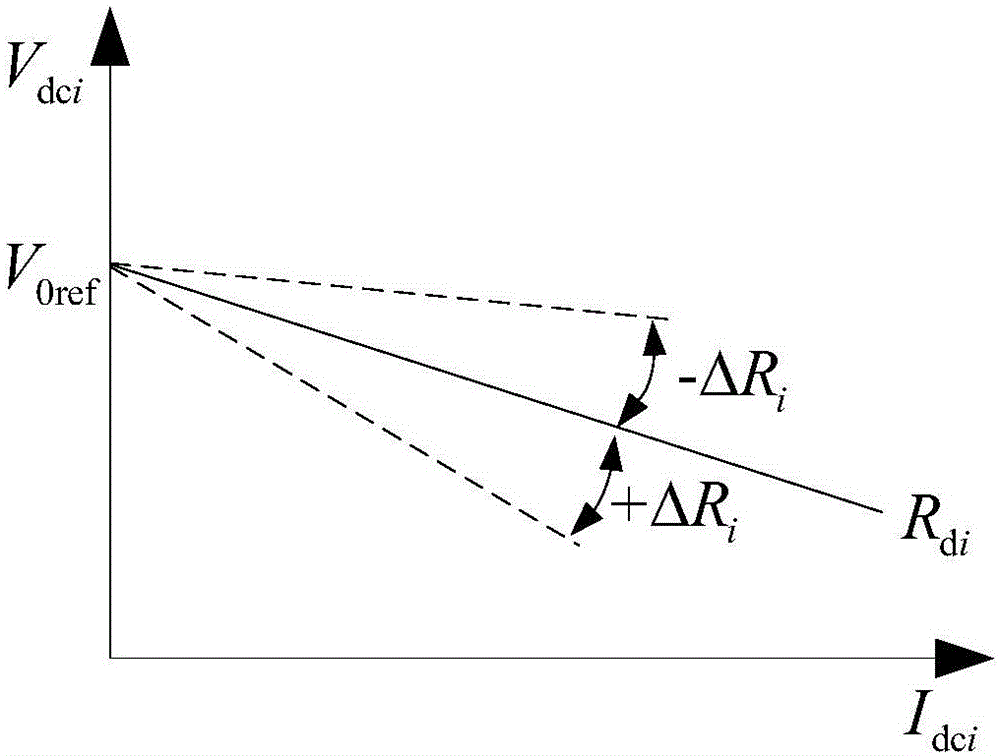 Multi-agent self-adaptive drop consistency coordination control method and apparatus for direct current microgrid