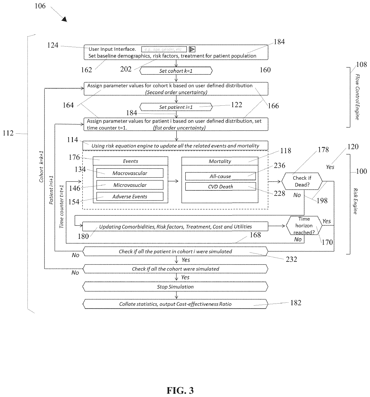 Diabetes risk engine and methods thereof for predicting diabetes progression and mortality