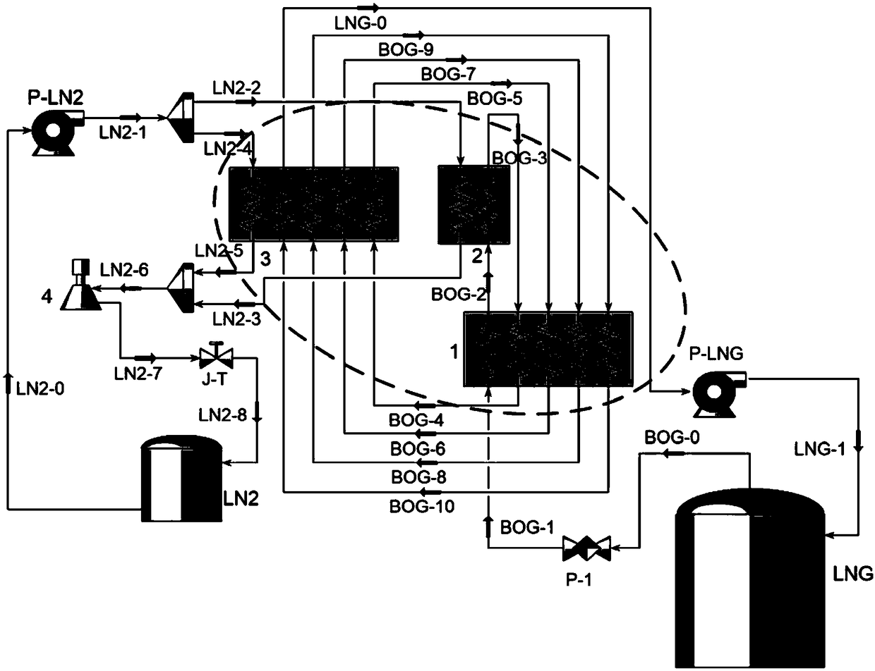 BOG self-circulation re-liquefaction recovery heat exchange system and method for LNG storage tank