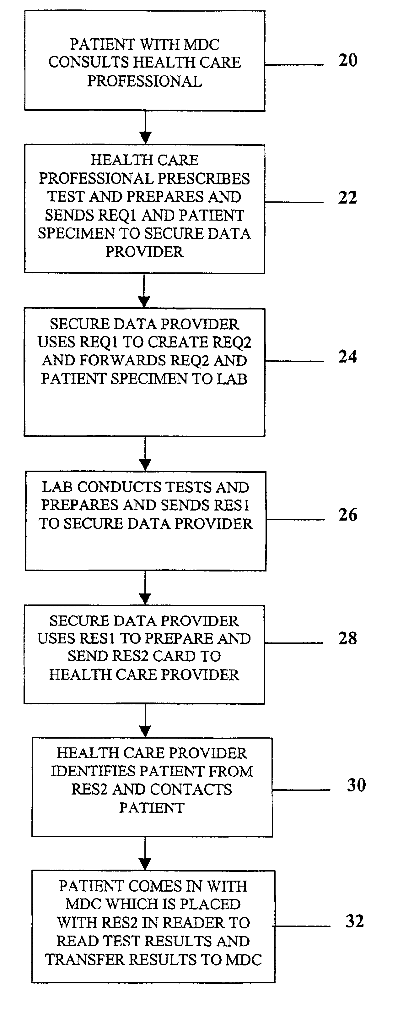 Methods and apparatus for ensuring the privacy and security of personal medical information