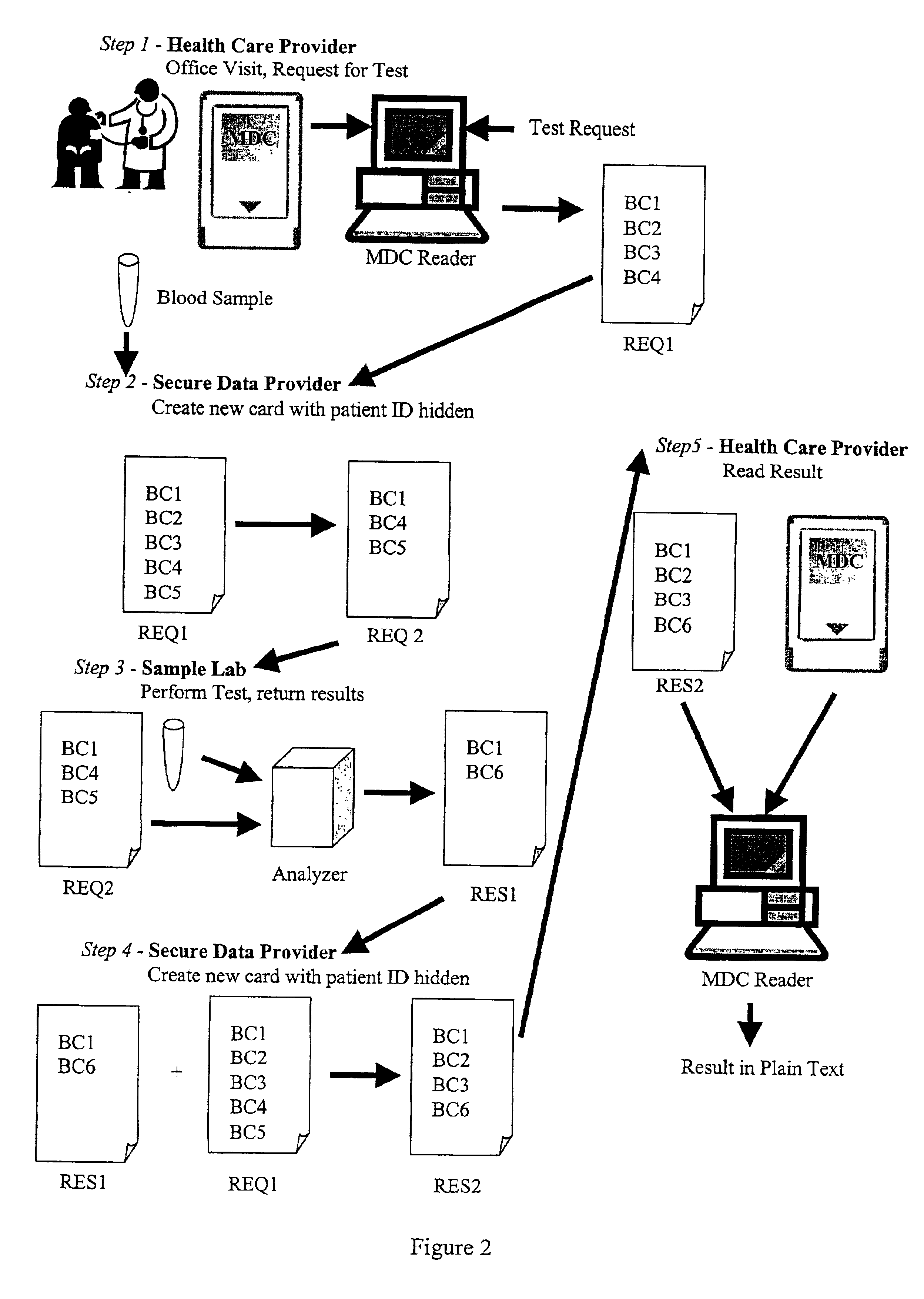 Methods and apparatus for ensuring the privacy and security of personal medical information