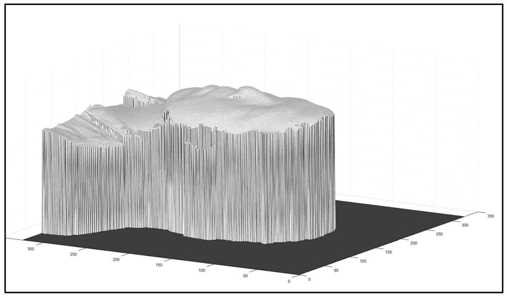 Depth map display method and device, electronic equipment and storage medium