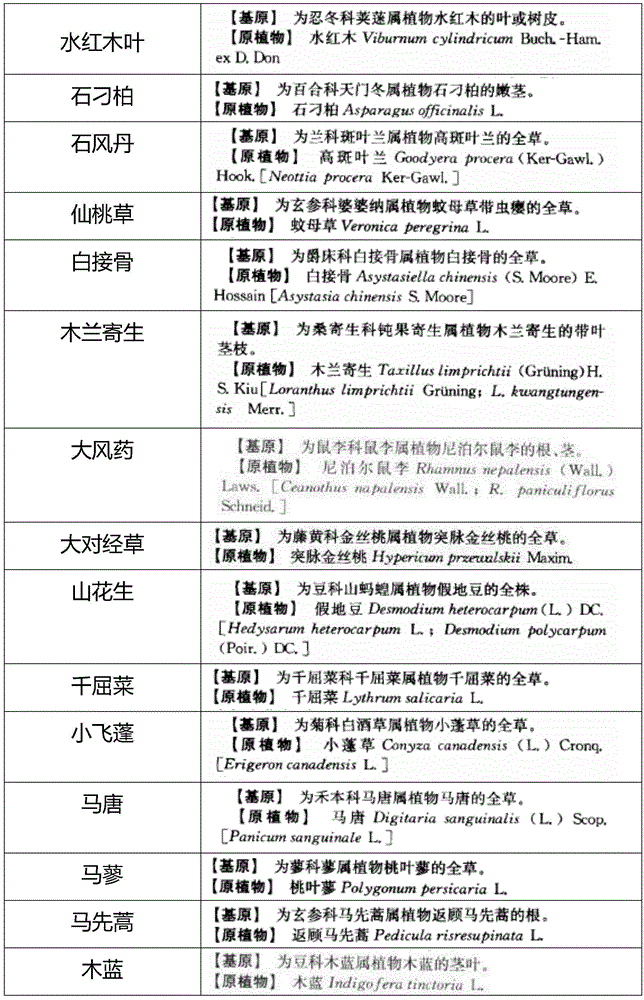 A kind of pharmaceutical composition for treating chronic mastitis