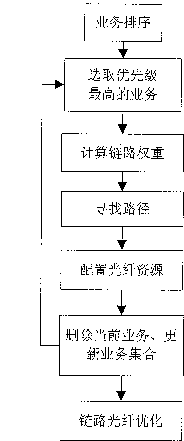 SDH network planning design method for multi-modularized optical fiber