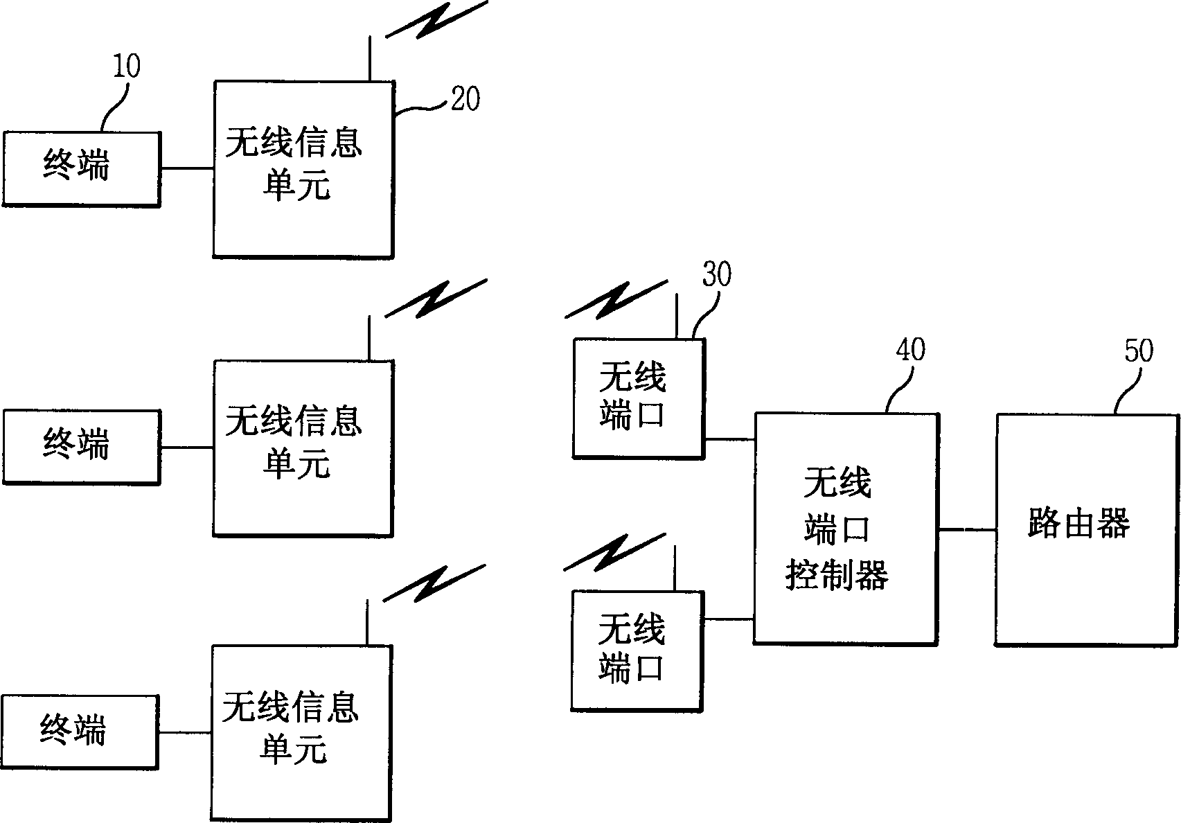 Block data processing device and method for wideband radio local loop system