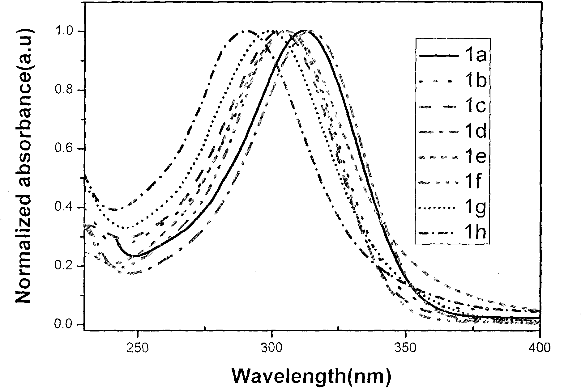 Terphenyl bridged-bis-benzimidazole quaternary ammonium compound, synthetic method and application thereof