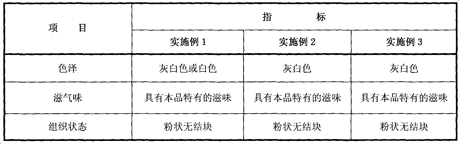 Zein active peptide and preparation technique thereof