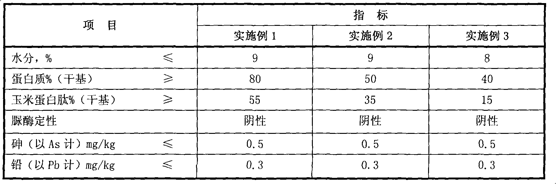 Zein active peptide and preparation technique thereof