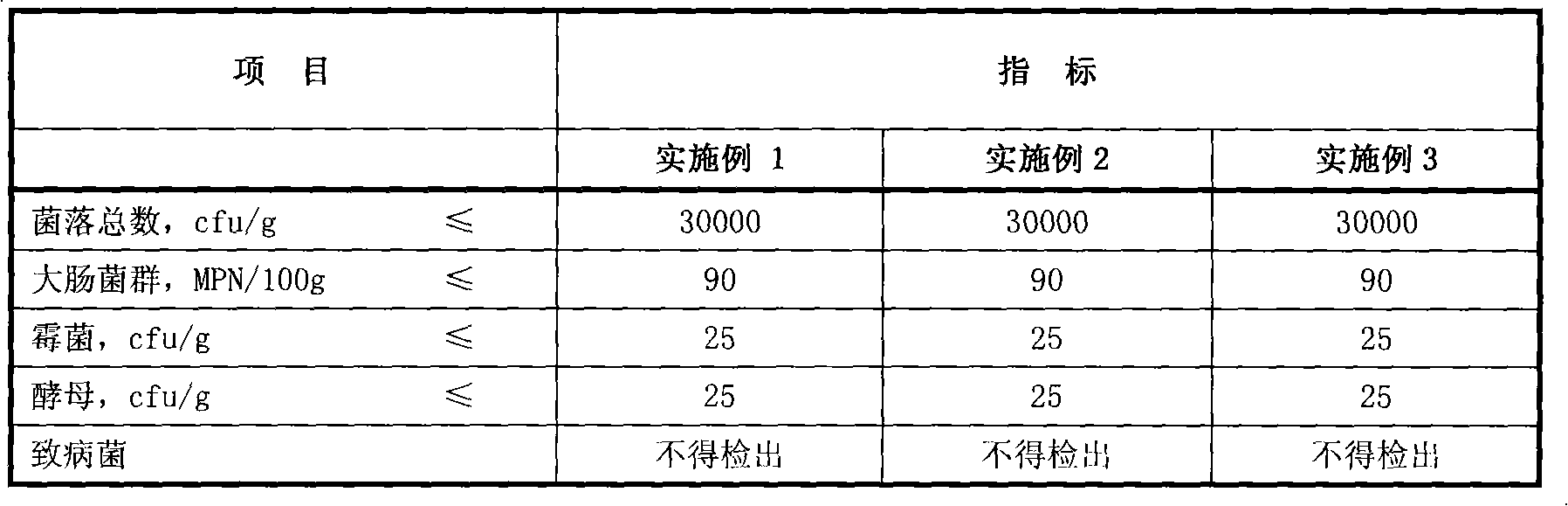 Zein active peptide and preparation technique thereof