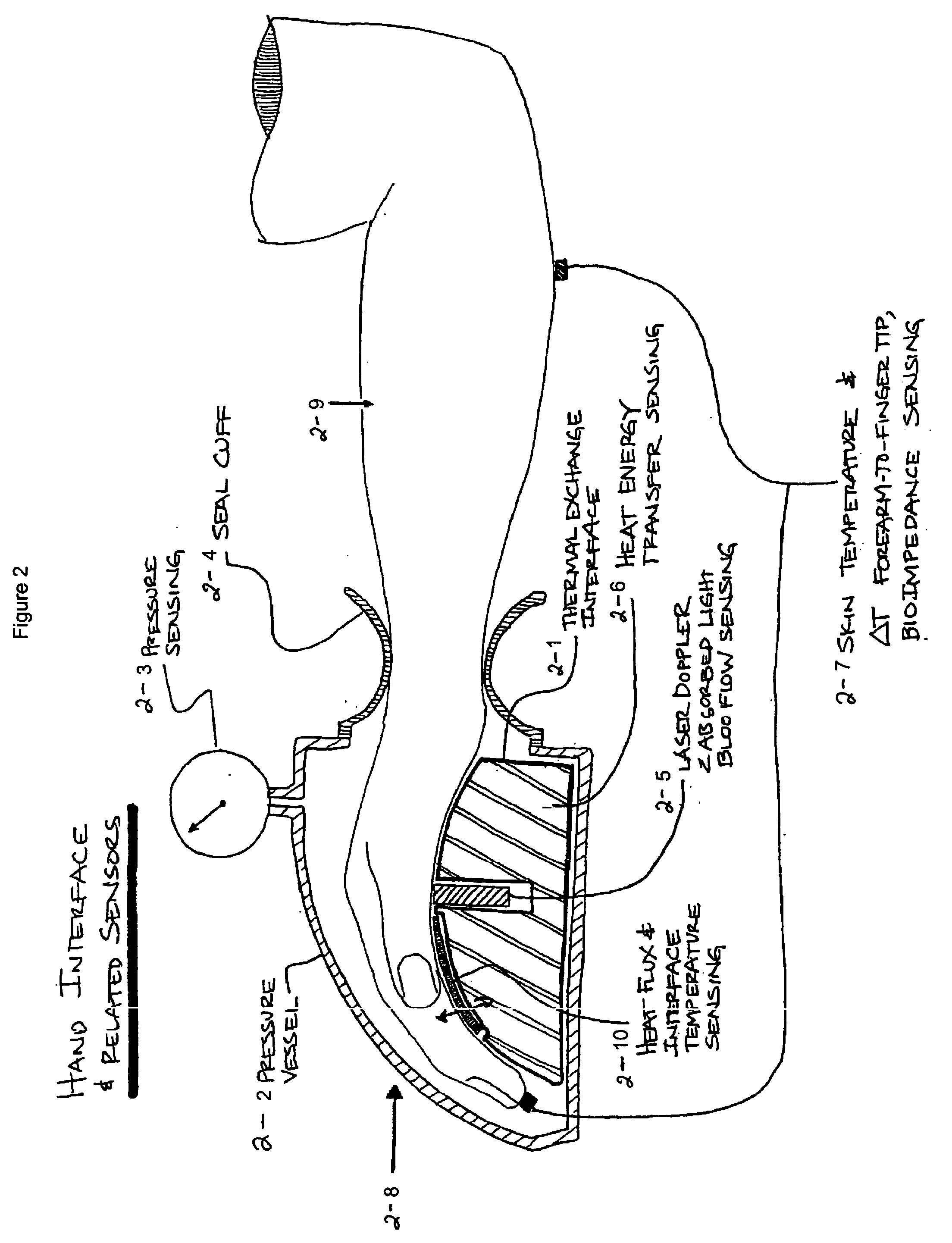 Controlled heat transfer with mammalian bodies