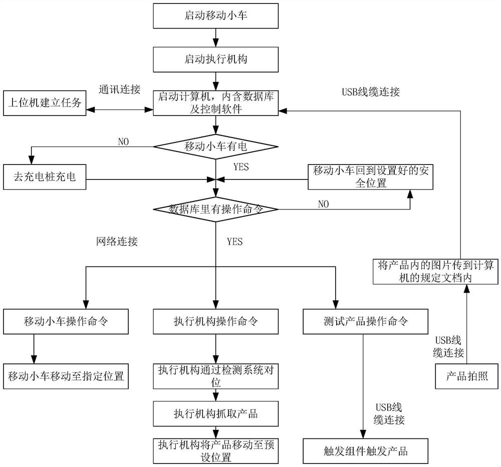 Automatic testing equipment for products