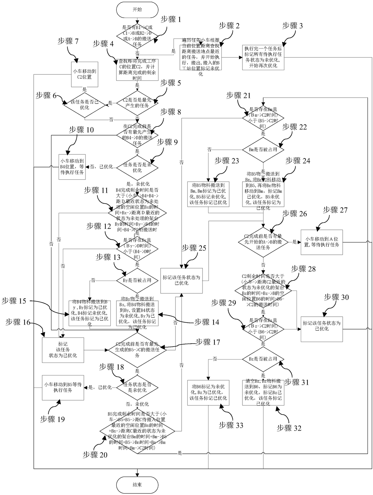 Lithium ion battery production process optimization method