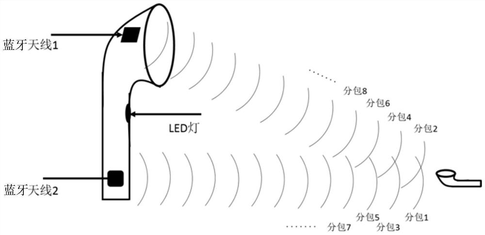 TWS dual wireless headset search method, system and TWS dual wireless headset