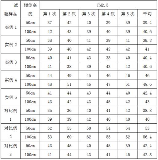 High-performance mixed cat litter with functional color development health indication and deodorization functions and preparation method thereof