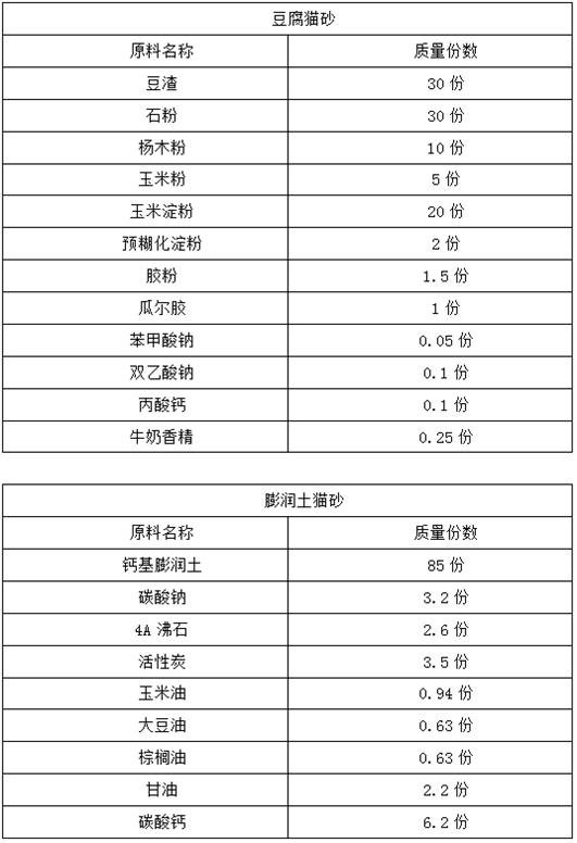 High-performance mixed cat litter with functional color development health indication and deodorization functions and preparation method thereof