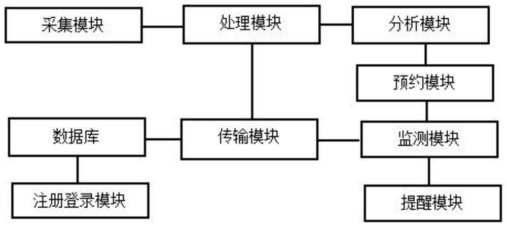 Time-staggered parking sharing system and method