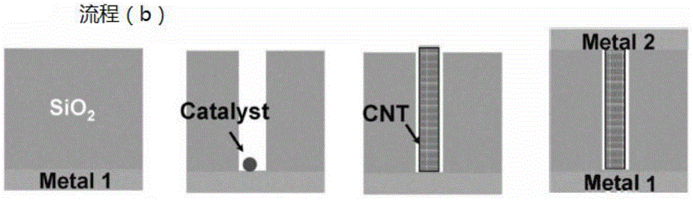 Metal interconnection structure and manufacture method thereof