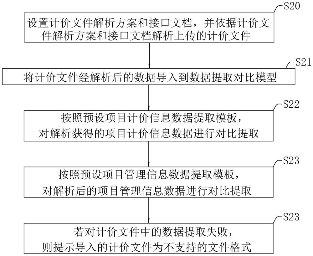 Intelligent quality control method and system for project cost achievement quality