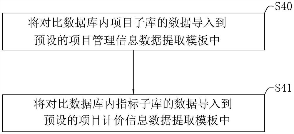 Intelligent quality control method and system for project cost achievement quality