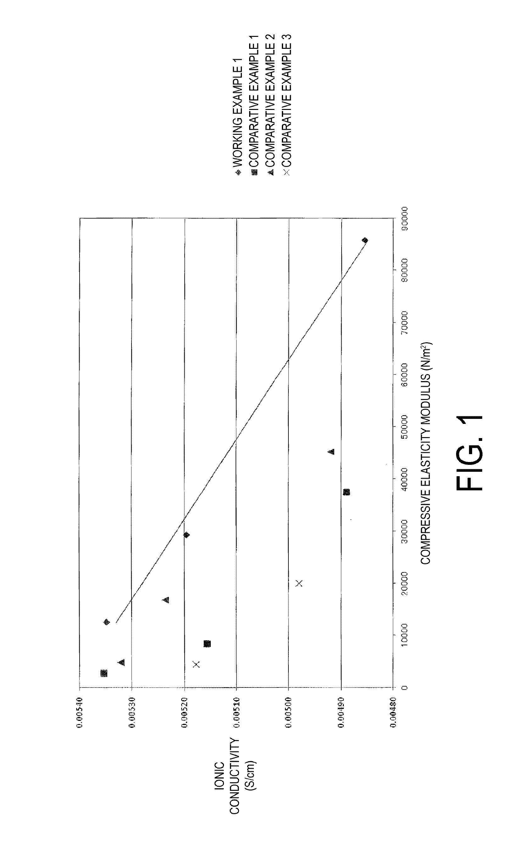 Vinylidene fluoride copolymer, method for producing the same, gel electrolyte, and non-aqueous battery