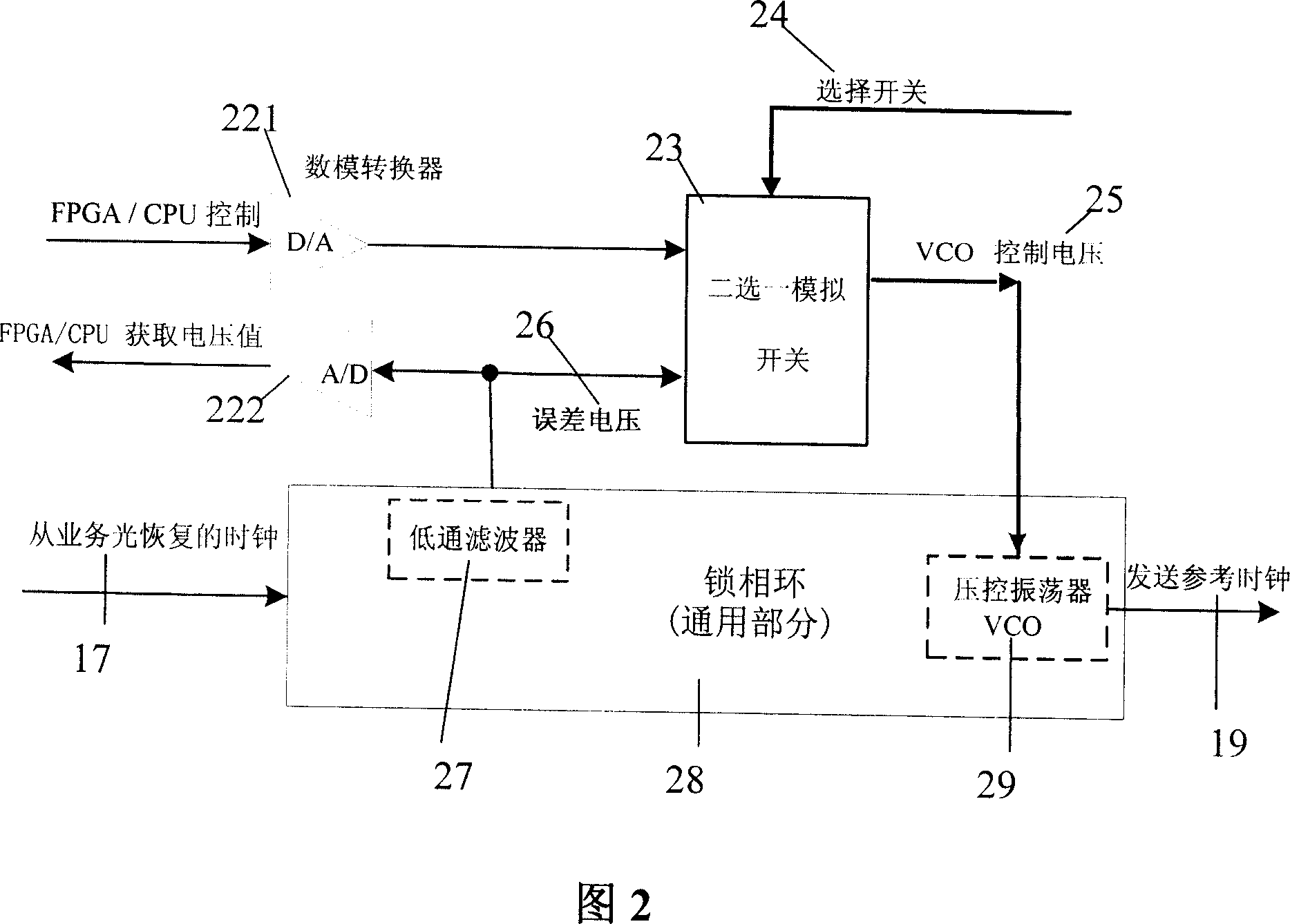 A circuit system and method of automatically recoverable available service clock