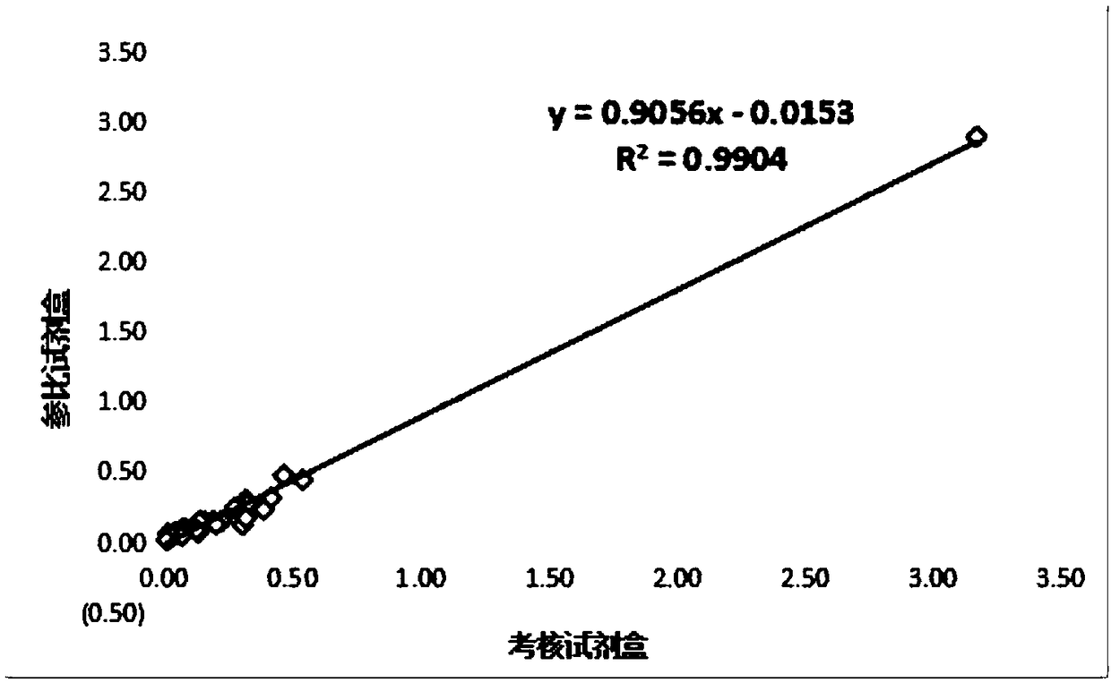 Antigen protein and kit for detecting diphtheria antibody and preparation method