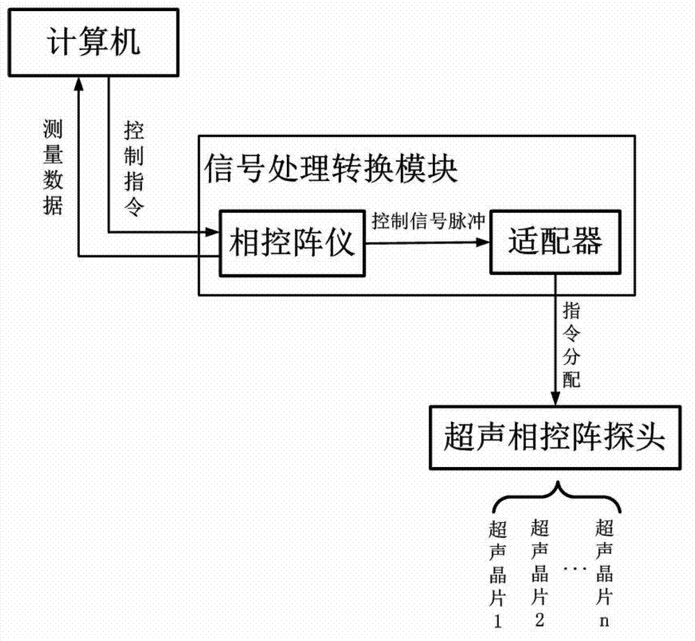 Precise detection device and detection method of principal axis cone hole accuracy