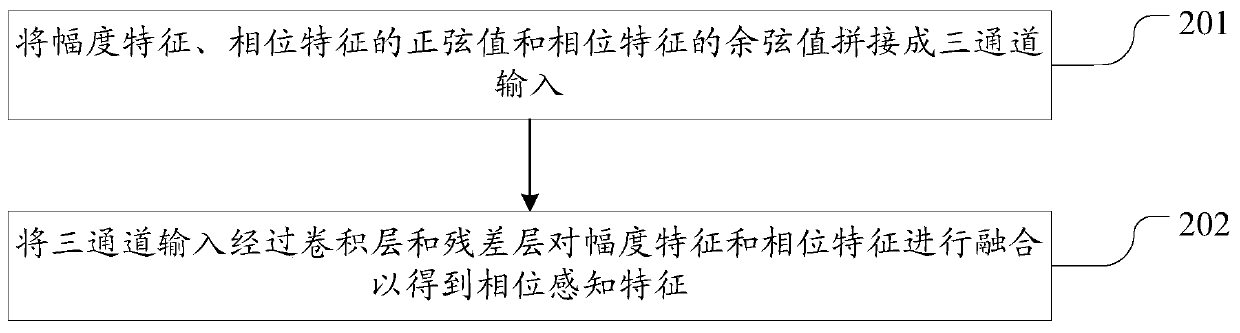 Text-independent speaker verification method and device