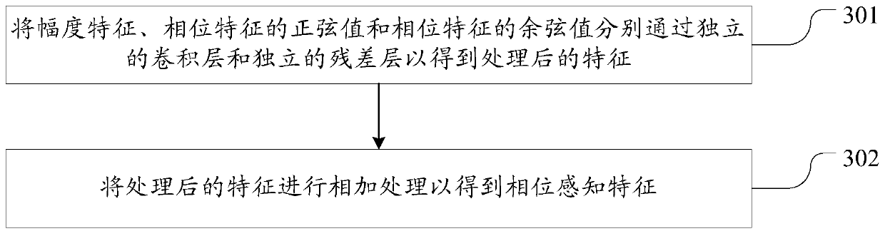 Text-independent speaker verification method and device