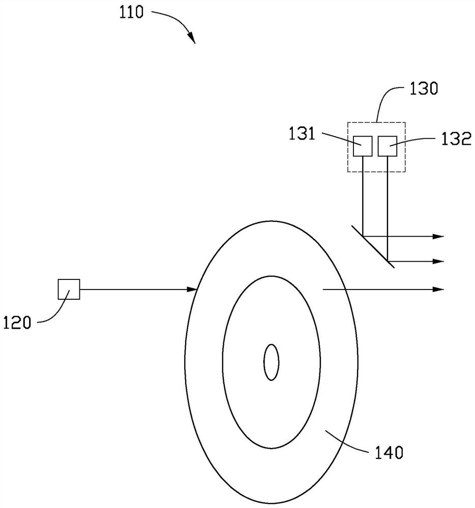 projection system