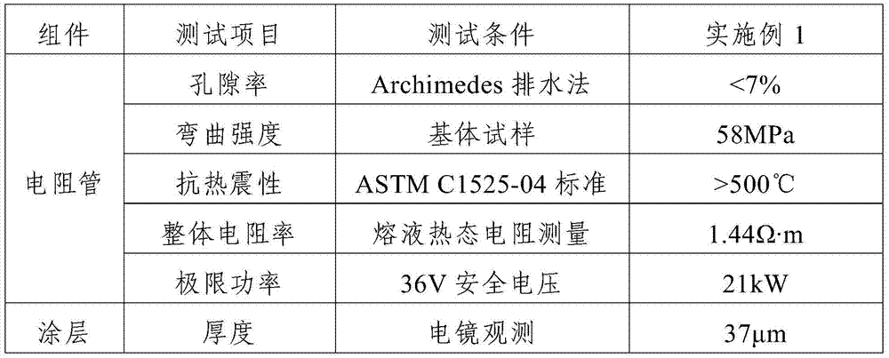 An Immersed Ceramic Resistance Internal Heating Device