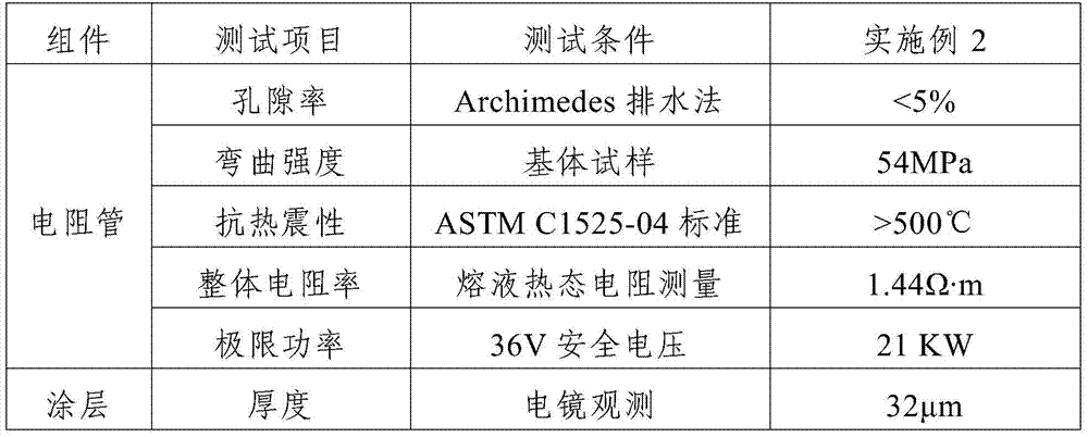 An Immersed Ceramic Resistance Internal Heating Device