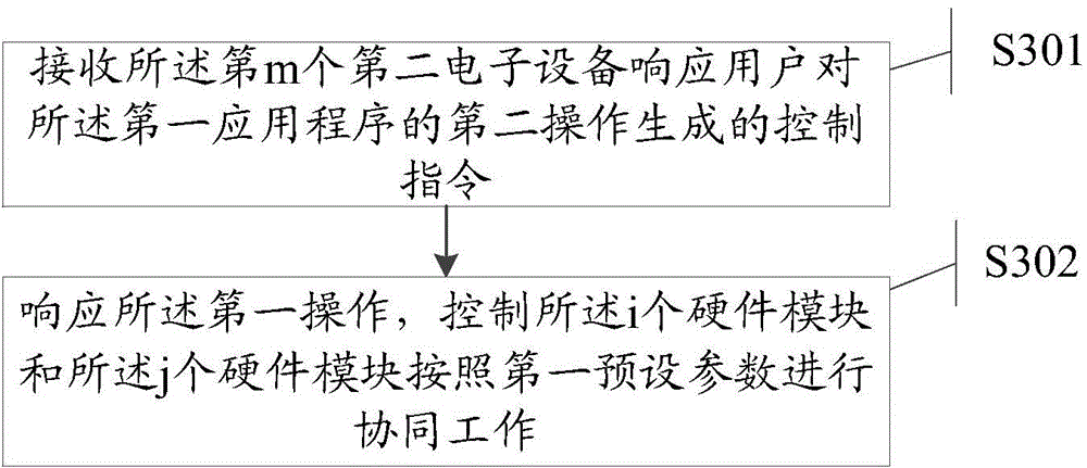 Information processing method and electronic devices