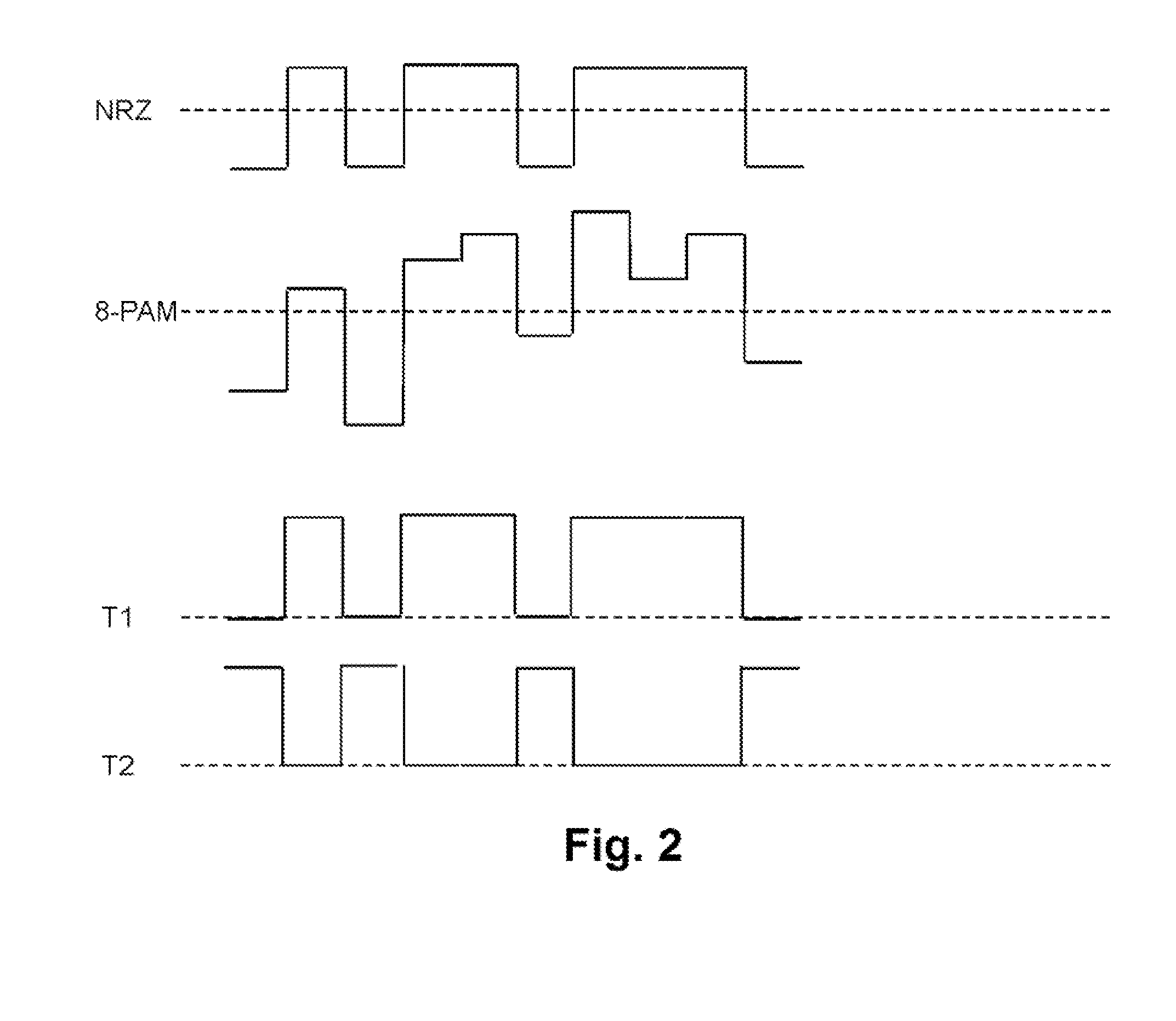 Method and apparatus for generating a multi-level pseudo-random test signal