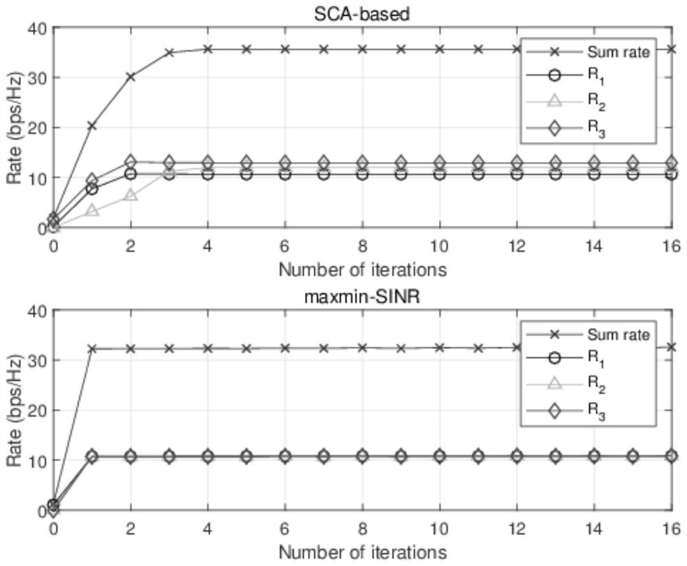 A Joint Beamforming Method for MISO Systems Based on Successive Approximation for Smart Surfaces