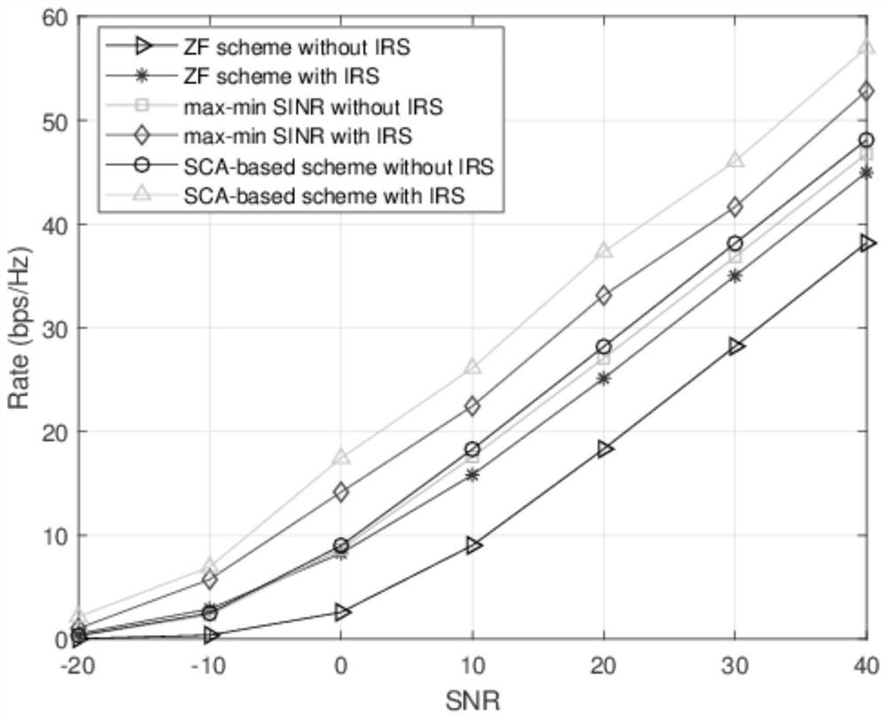 A Joint Beamforming Method for MISO Systems Based on Successive Approximation for Smart Surfaces