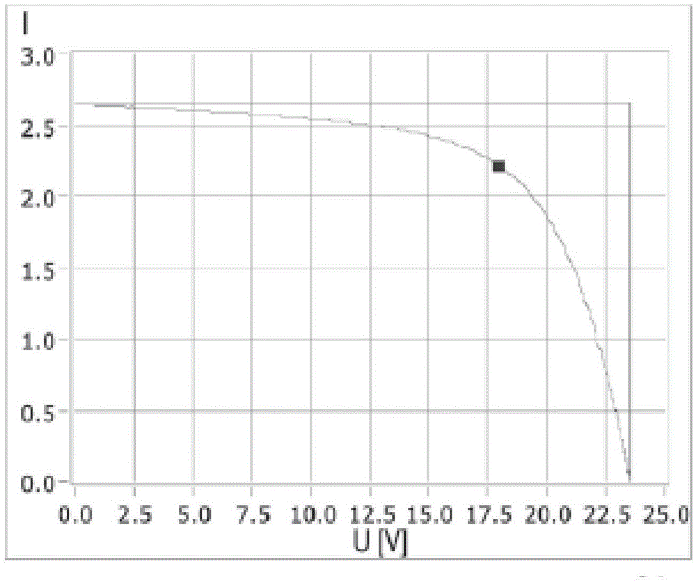 Photovoltaic power generation system online IV curve test device and test method