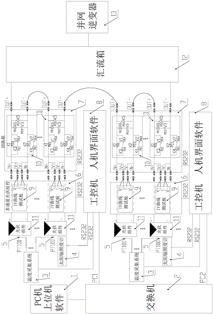 Photovoltaic power generation system online IV curve test device and test method