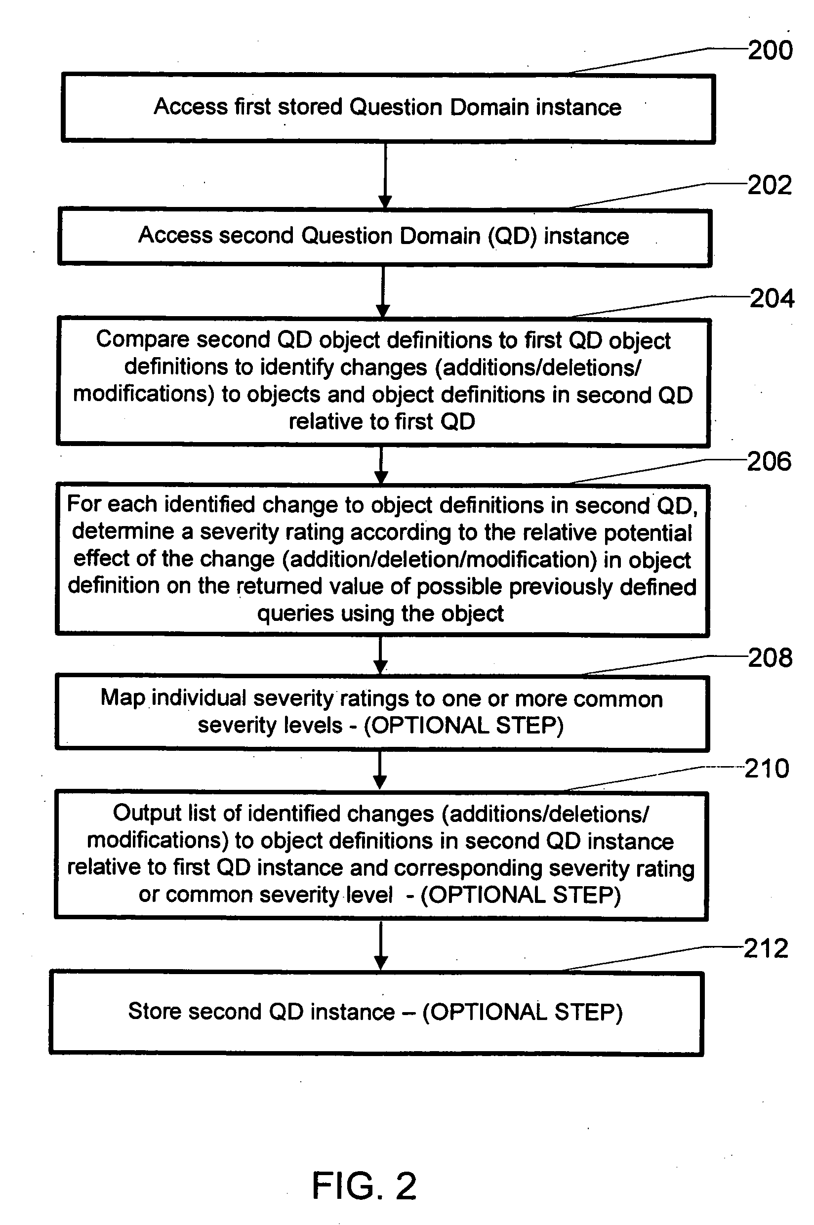 Apparatus and method for comparing metadata structures