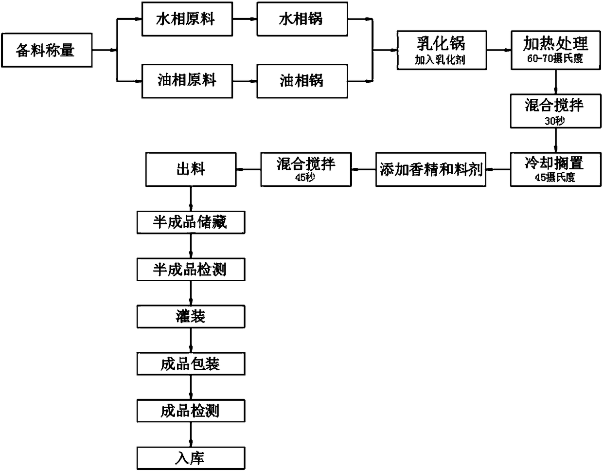 Cosmetic composition and method for preparing same